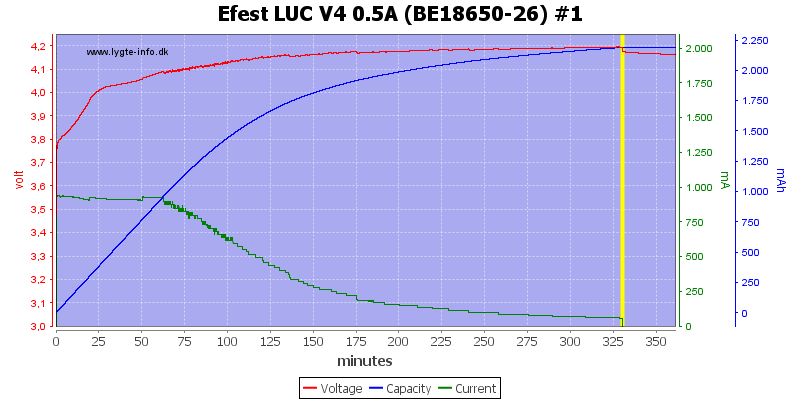 Efest%20LUC%20V4%200.5A%20%28BE18650-26%29%20%231.png