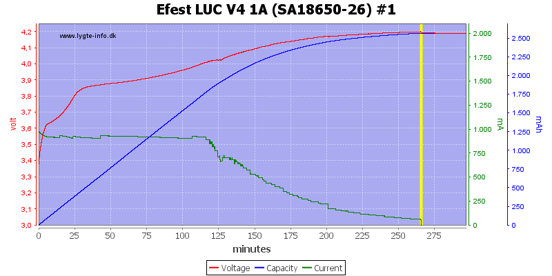 Efest%20LUC%20V4%201A%20%28SA18650-26%29%20%231.png