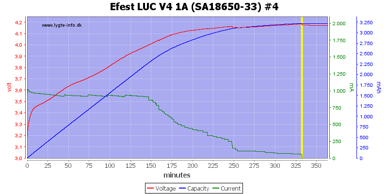 Efest%20LUC%20V4%201A%20%28SA18650-33%29%20%234.png