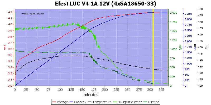 Efest%20LUC%20V4%201A%2012V%20%284xSA18650-33%29.png