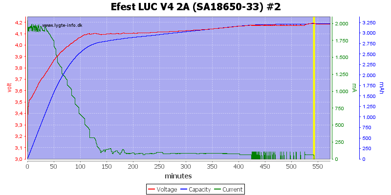 Efest%20LUC%20V4%202A%20%28SA18650-33%29%20%232.png