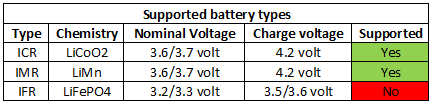 supportedBatteryTypes.png