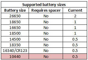 supportedBatterySizes.png