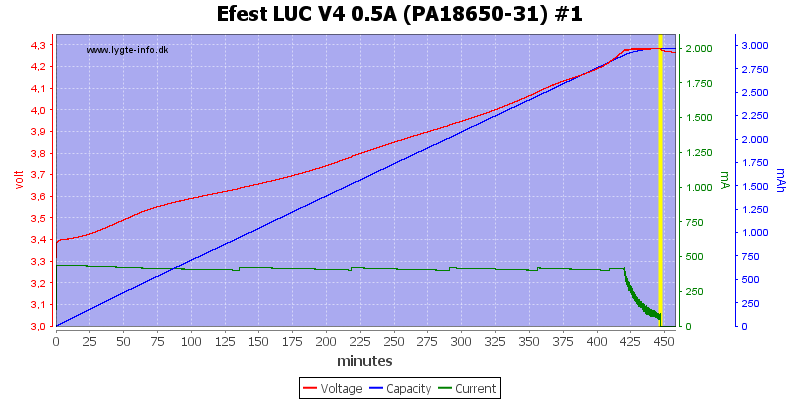 Efest%20LUC%20V4%200.5A%20(PA18650-31)%20%231.png