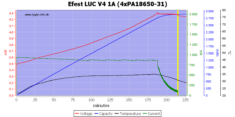 Efest%20LUC%20V4%201A%20(4xPA18650-31).png