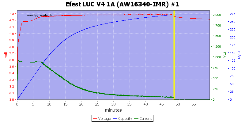 Efest%20LUC%20V4%201A%20(AW16340-IMR)%20%231.png