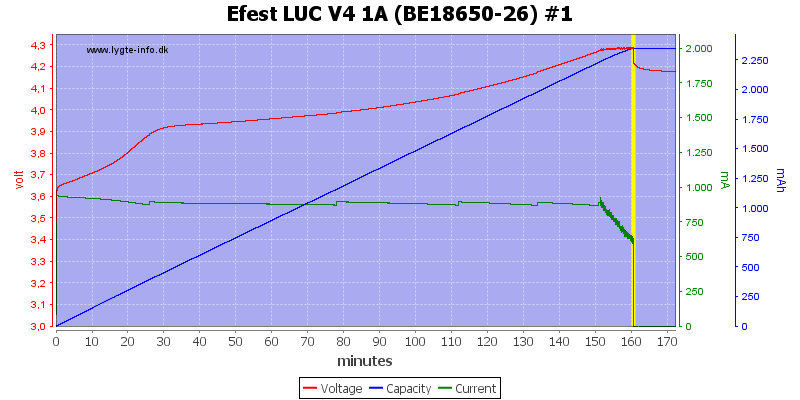 Efest%20LUC%20V4%201A%20(BE18650-26)%20%231.png