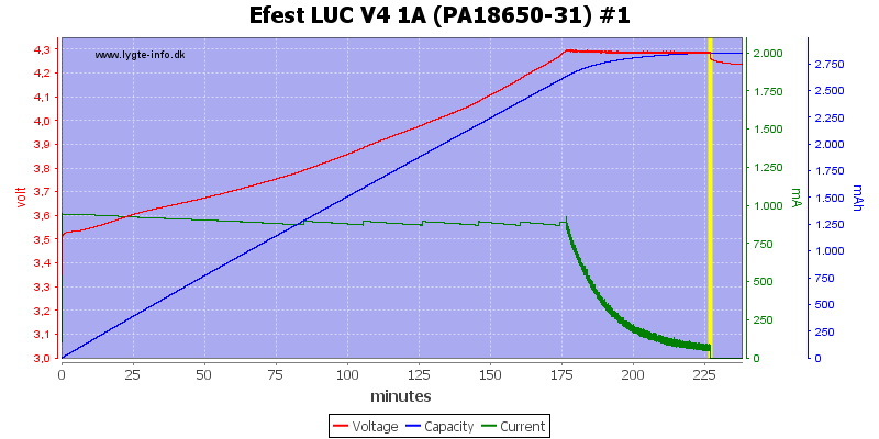 Efest%20LUC%20V4%201A%20(PA18650-31)%20%231.png