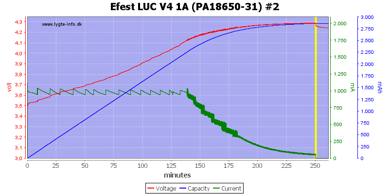 Efest%20LUC%20V4%201A%20(PA18650-31)%20%232.png