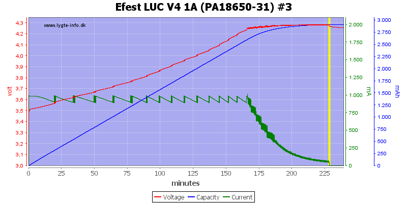 Efest%20LUC%20V4%201A%20(PA18650-31)%20%233.png