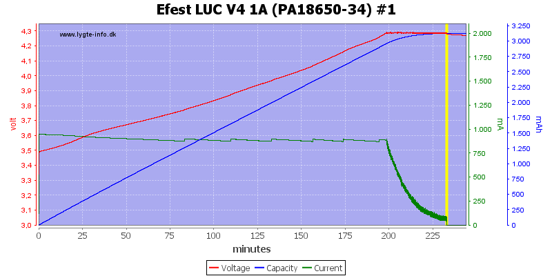 Efest%20LUC%20V4%201A%20(PA18650-34)%20%231.png