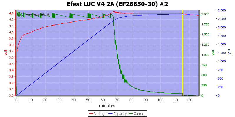 Efest%20LUC%20V4%202A%20(EF26650-30)%20%232.png