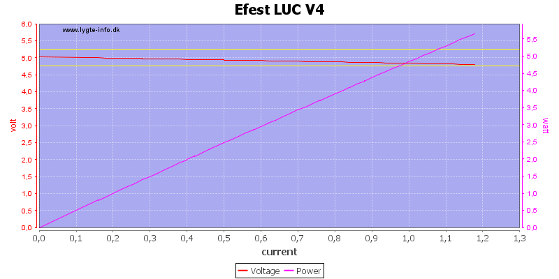 Efest%20LUC%20V4%20load%20sweep.png