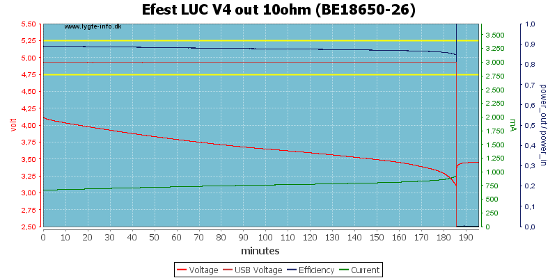 Efest%20LUC%20V4%20out%2010ohm%20(BE18650-26).png