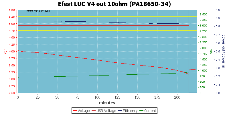 Efest%20LUC%20V4%20out%2010ohm%20(PA18650-34).png