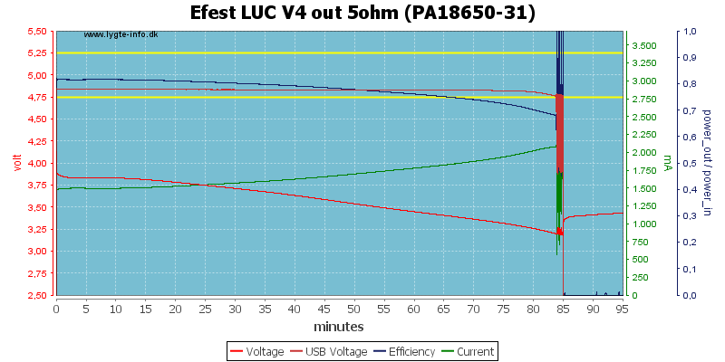 Efest%20LUC%20V4%20out%205ohm%20(PA18650-31).png