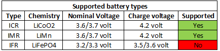 supportedBatteryTypes.png