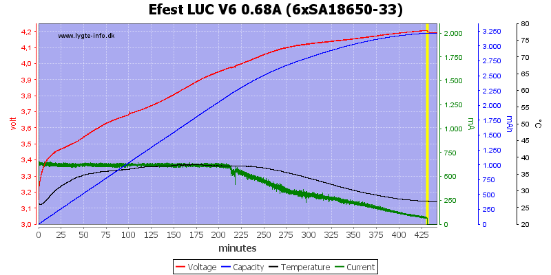 Efest%20LUC%20V6%200.68A%20%286xSA18650-33%29.png