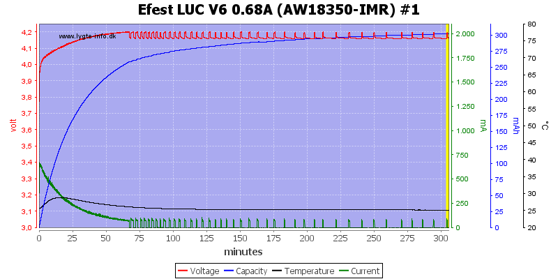 Efest%20LUC%20V6%200.68A%20%28AW18350-IMR%29%20%231.png