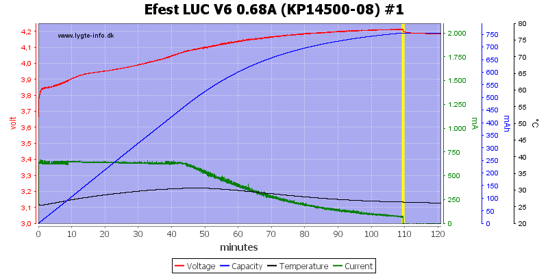 Efest%20LUC%20V6%200.68A%20%28KP14500-08%29%20%231.png