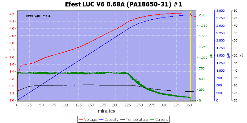 Efest%20LUC%20V6%200.68A%20%28PA18650-31%29%20%231.png