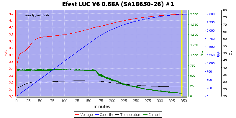 Efest%20LUC%20V6%200.68A%20%28SA18650-26%29%20%231.png