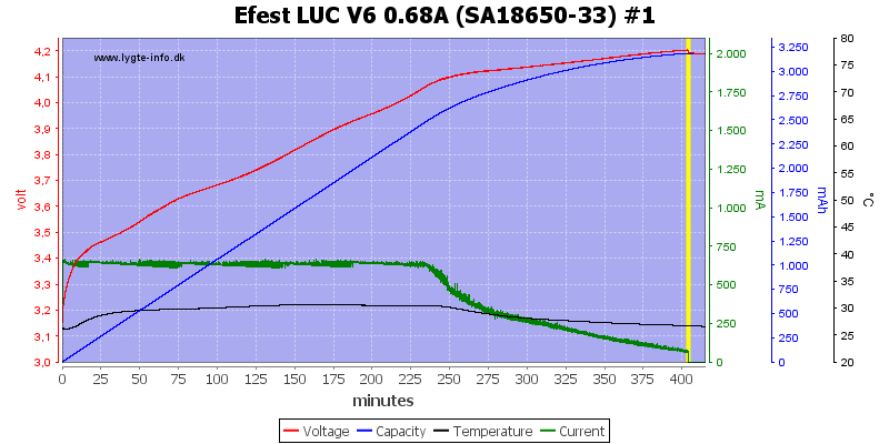 Efest%20LUC%20V6%200.68A%20%28SA18650-33%29%20%231.png