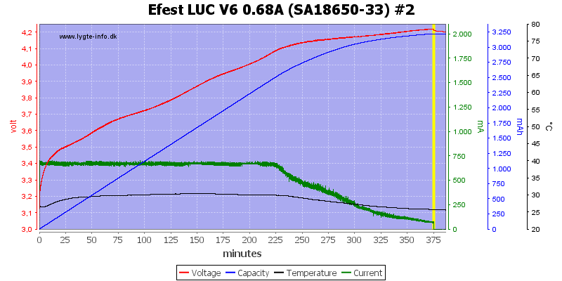 Efest%20LUC%20V6%200.68A%20%28SA18650-33%29%20%232.png