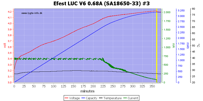 Efest%20LUC%20V6%200.68A%20%28SA18650-33%29%20%233.png