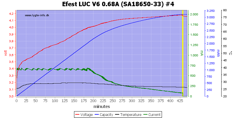 Efest%20LUC%20V6%200.68A%20%28SA18650-33%29%20%234.png