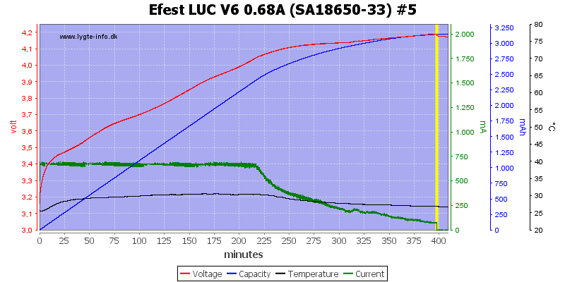 Efest%20LUC%20V6%200.68A%20%28SA18650-33%29%20%235.png