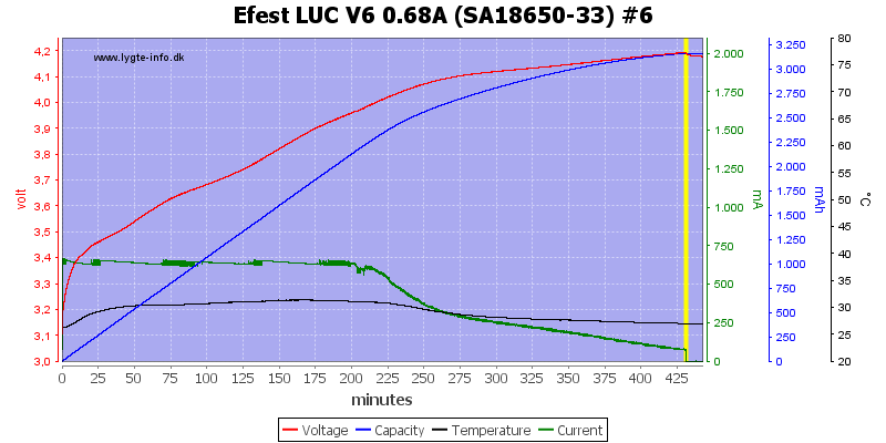 Efest%20LUC%20V6%200.68A%20%28SA18650-33%29%20%236.png