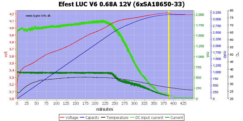 Efest%20LUC%20V6%200.68A%2012V%20%286xSA18650-33%29.png