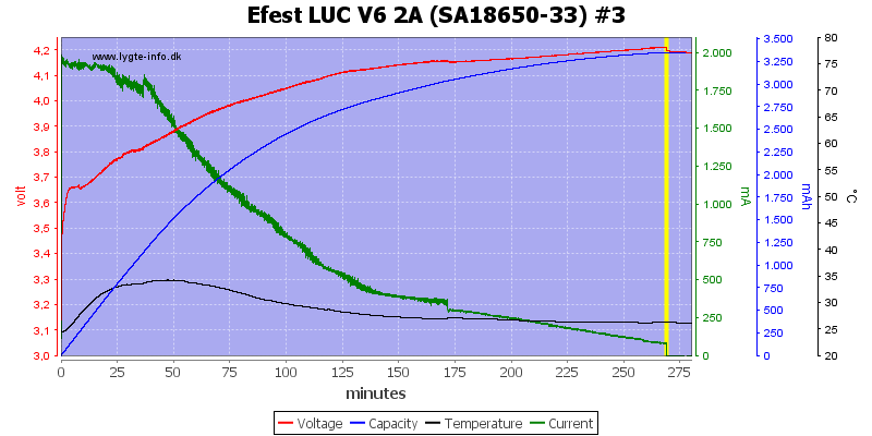 Efest%20LUC%20V6%202A%20%28SA18650-33%29%20%233.png