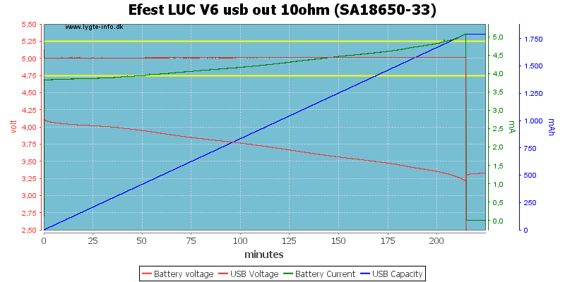 Efest%20LUC%20V6%20usb%20out%2010ohm%20%28SA18650-33%29.png