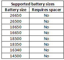 supportedBatterySizes.png