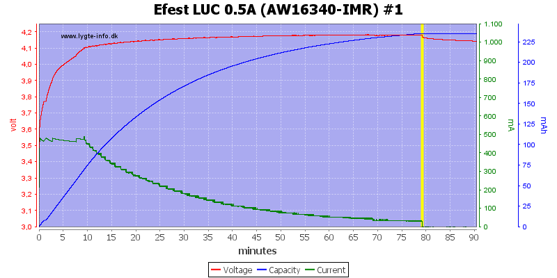 Efest%20LUC%200.5A%20(AW16340-IMR)%20%231.png