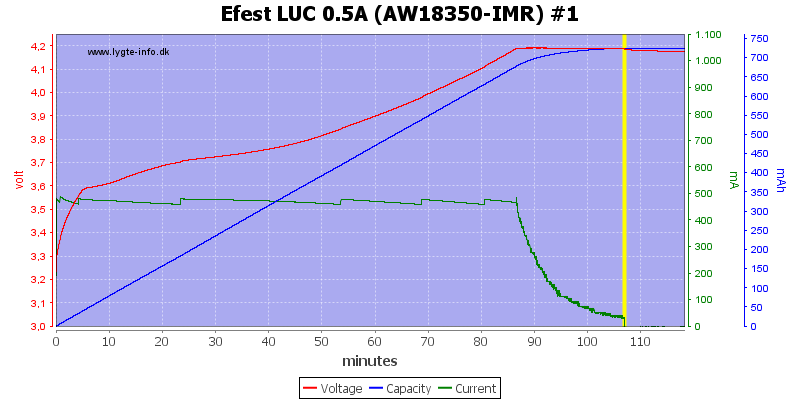 Efest%20LUC%200.5A%20(AW18350-IMR)%20%231.png