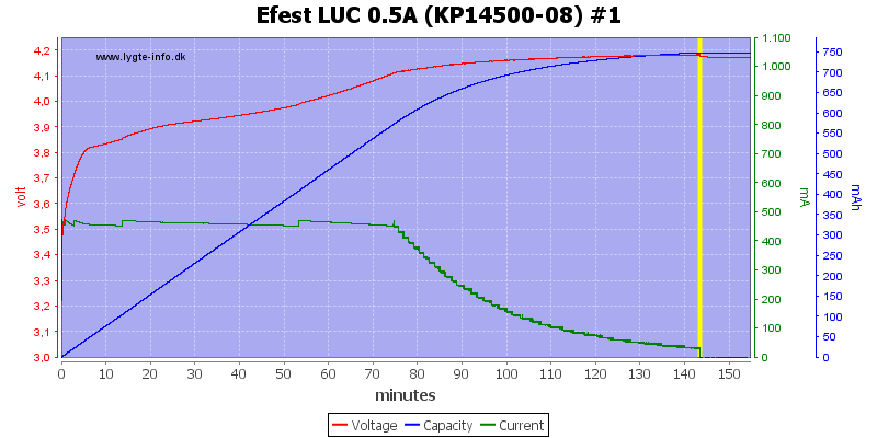 Efest%20LUC%200.5A%20(KP14500-08)%20%231.png