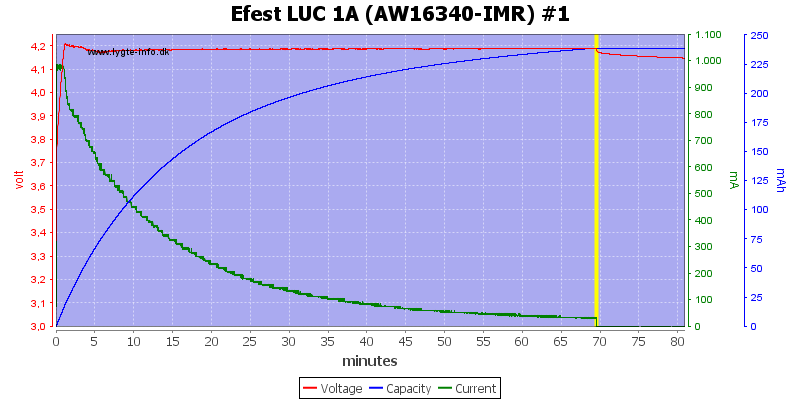 Efest%20LUC%201A%20(AW16340-IMR)%20%231.png