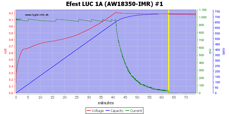 Efest%20LUC%201A%20(AW18350-IMR)%20%231.png