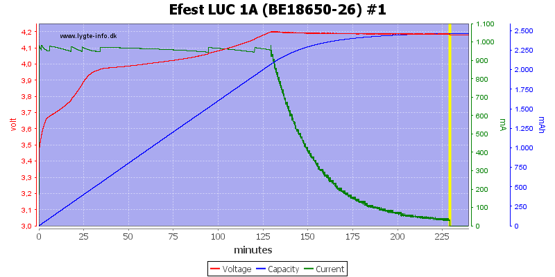 Efest%20LUC%201A%20(BE18650-26)%20%231.png