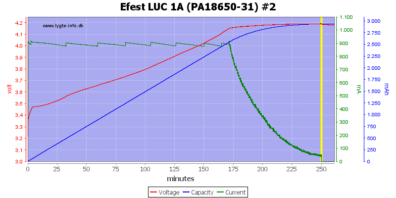 Efest%20LUC%201A%20(PA18650-31)%20%232.png