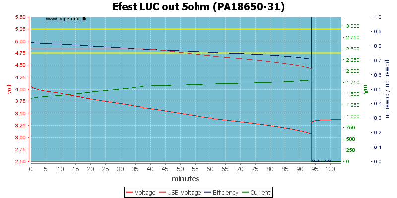 Efest%20LUC%20out%205ohm%20(PA18650-31).png