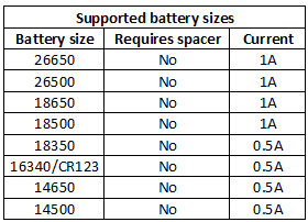 supportedBatterySizes.png