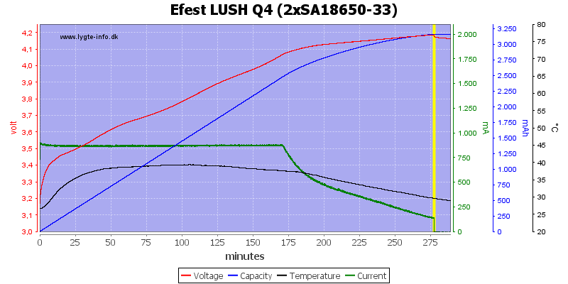 Efest%20LUSH%20Q4%20%282xSA18650-33%29.png