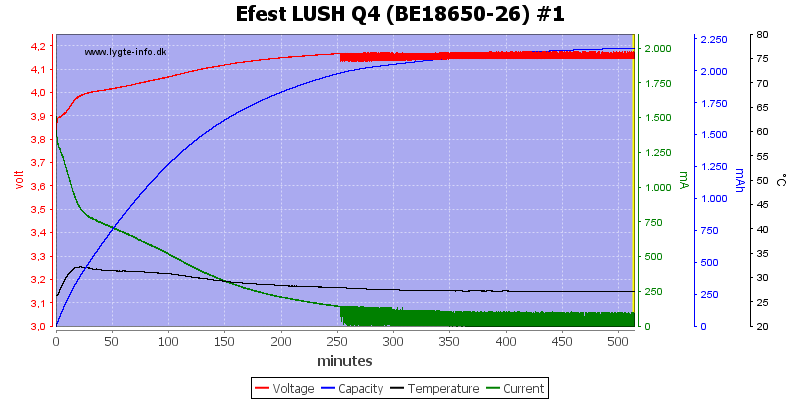 Efest%20LUSH%20Q4%20%28BE18650-26%29%20%231.png