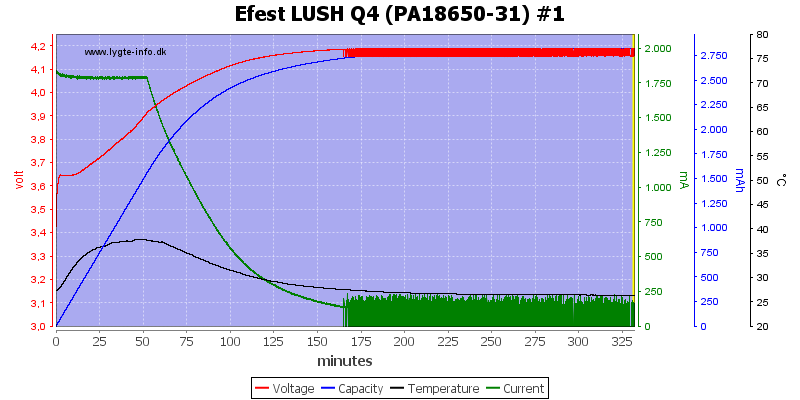 Efest%20LUSH%20Q4%20%28PA18650-31%29%20%231.png