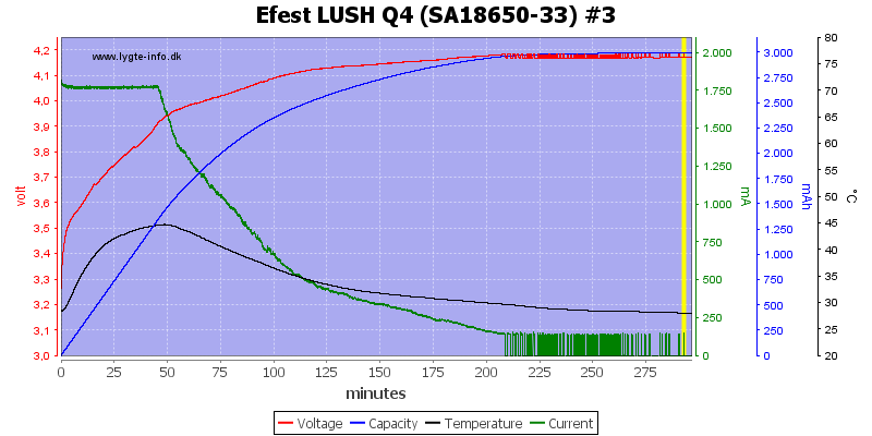 Efest%20LUSH%20Q4%20%28SA18650-33%29%20%233.png