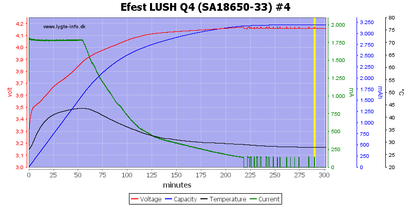 Efest%20LUSH%20Q4%20%28SA18650-33%29%20%234.png